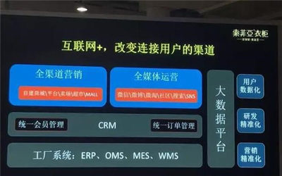 全鏈路信息系統(tǒng)曝光 索菲亞詮釋家居新零售與工業(yè)4.0融合之路