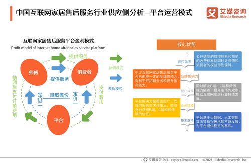 2024年中國互聯網家居售后服務市場發展白皮書 互聯網銷售驅動下的新機遇與挑戰