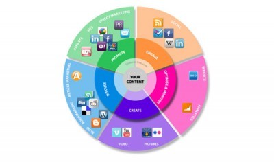 產品運營的本質 互聯網銷售中的核心邏輯