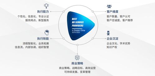 薪寶科技榮獲2019-2020大中華區(qū)最佳人力資源服務(wù)品牌及信息技術(shù)咨詢服務(wù)殊榮